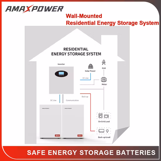 Бытовая аккумуляторная батарея Powerwall LiFePO4 Домашняя резервная батарея 48 В 200 Ач